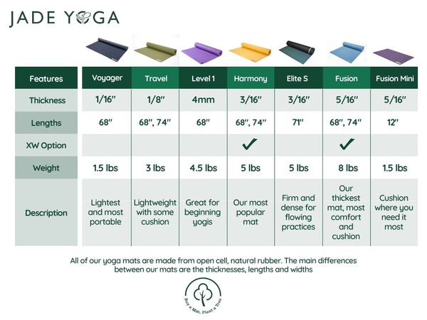 jade yoga mat comparison chart